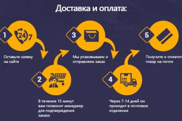 Кракен сайт даркнет зеркало